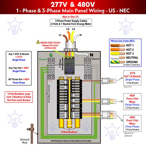 480v 3 phase junction box|480v ac outlets.